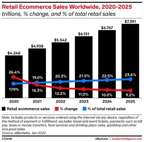 retail-ecommerce-sales-worldwide