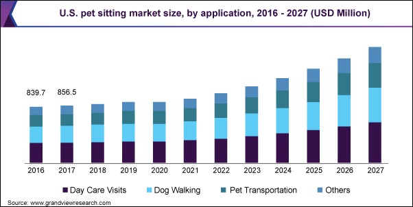 us-pet-sitting-market