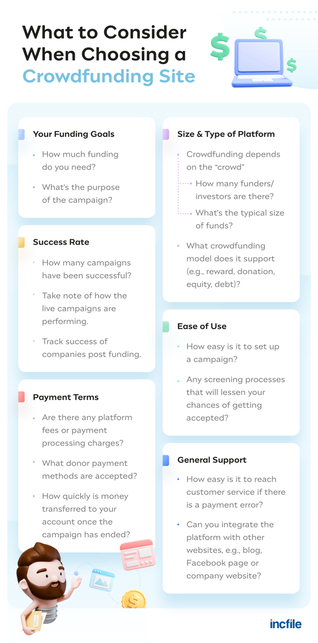 what to consider when choosing a crowdfunding site