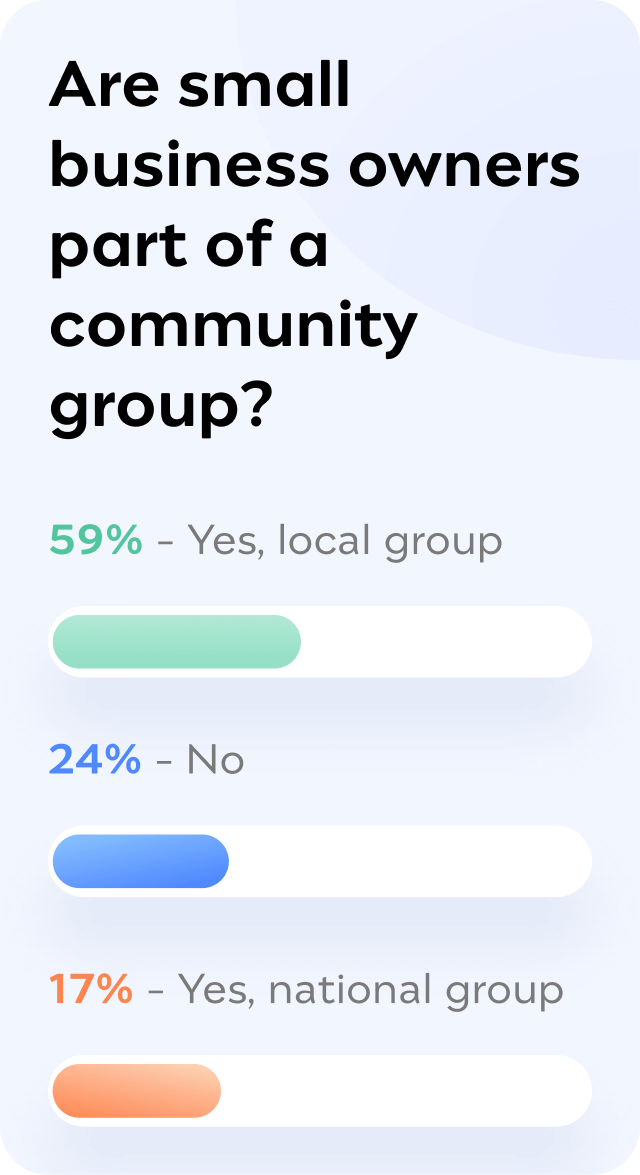 Forecast-Small-Business-Survey_1-Mobile Forecast-Small-Business-Survey_1-Mobile