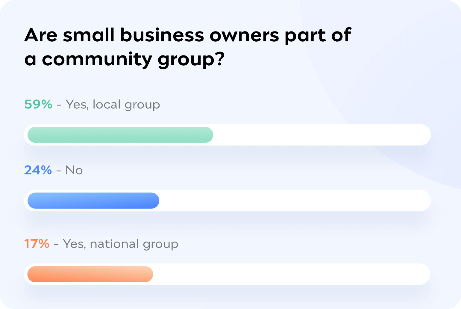 Forecast-Small-Business-Survey_1