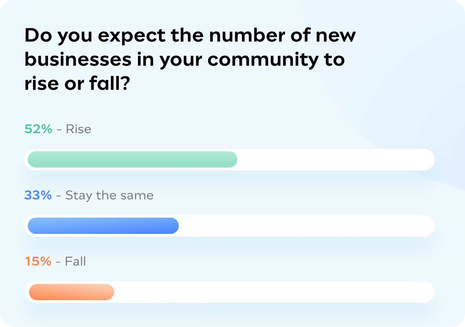 Forecast-Small-Business-Survey_3