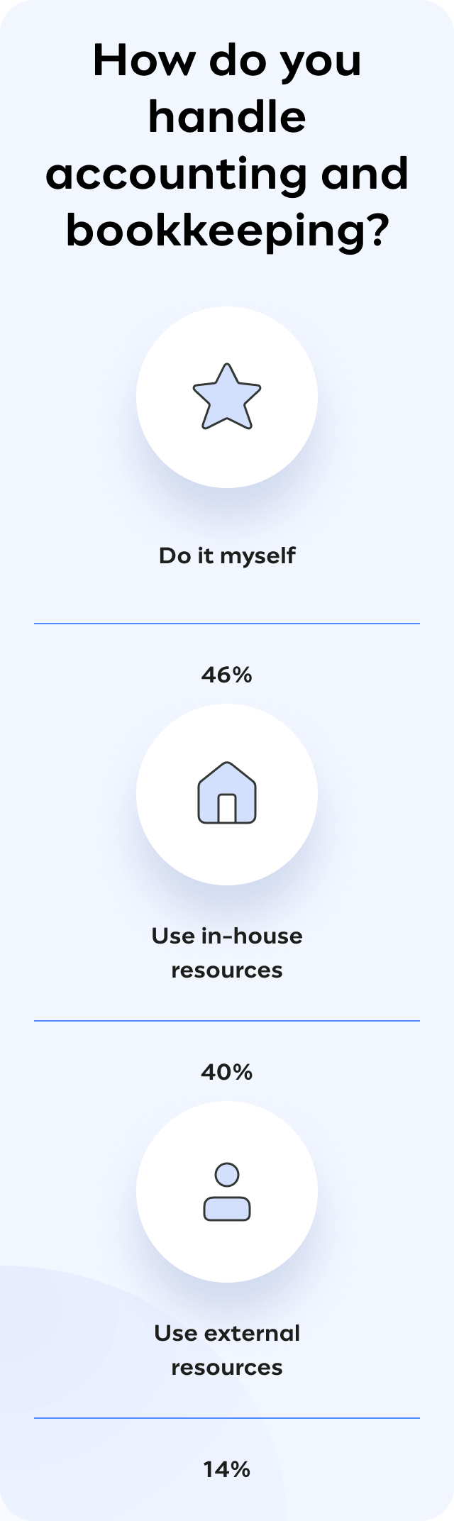 Forecast-Small-Business-Survey_6-Mobile