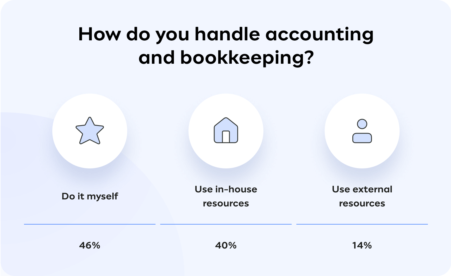 Forecast-Small-Business-Survey_6