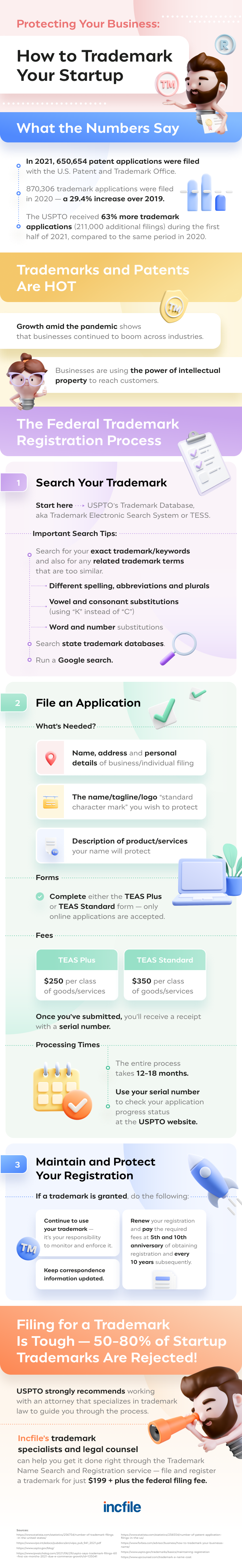 how to trademark your startup business