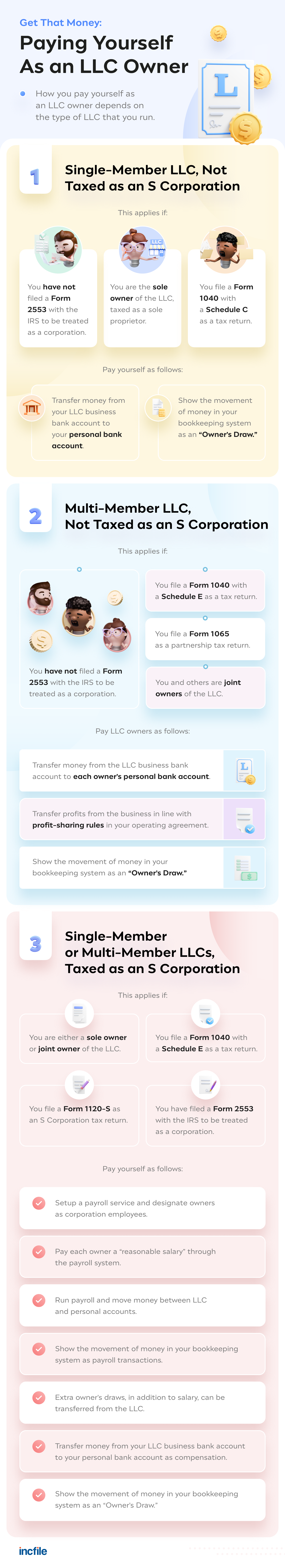 Paying yourself with an LLC