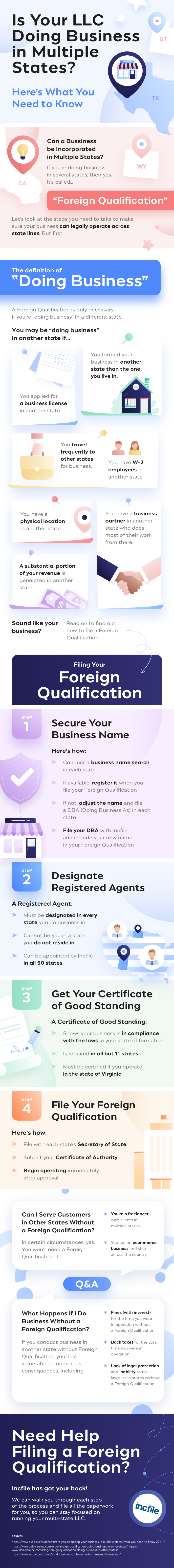 llc doing business in multiple states