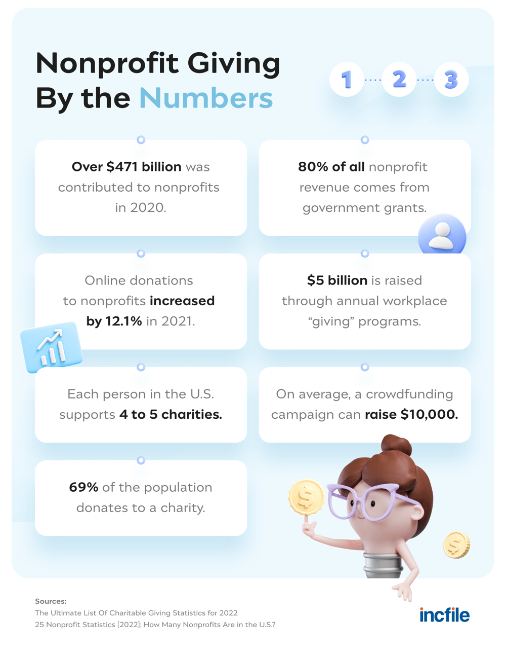 nonprofit-giving-stats