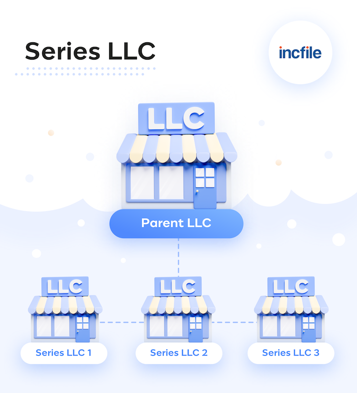 Series LLC Explained