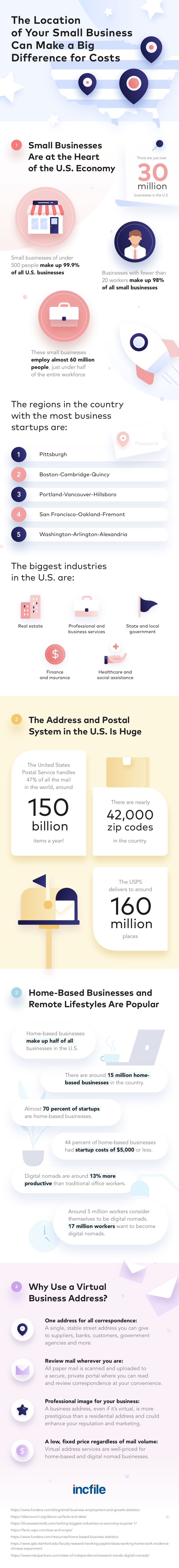 why should you use a virtual business address infographic